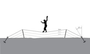 Aufbau einer Slackline ohne Baum mit A Frames
